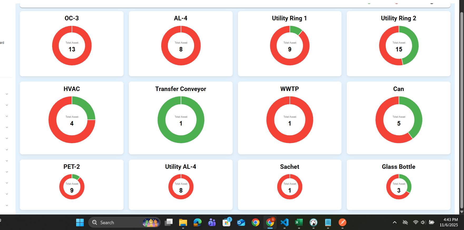 Power Quality Dashboard